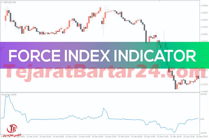 اندیکاتور Force Index (شاخص نیرو)