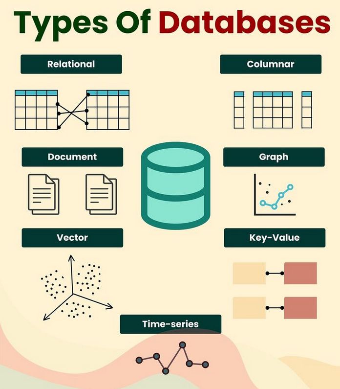مسئول بایگانی و بانک اطلاعات