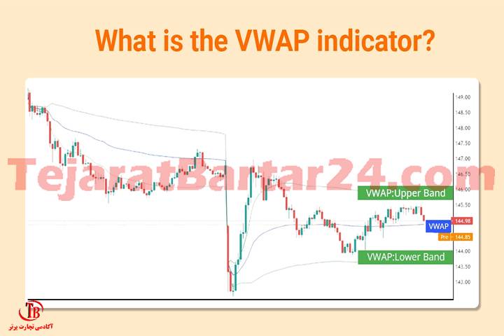 اندیکاتور Volume Weighted Average Price (VWAP)