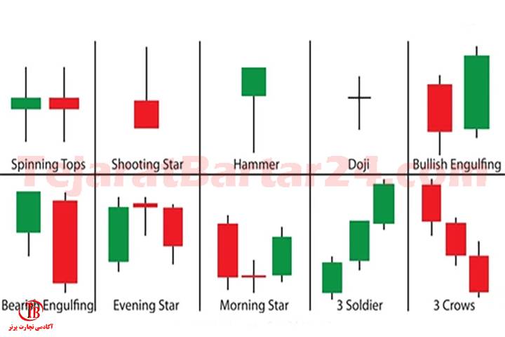 الگوهای شمعی بازگشتی در تحلیل تکنیکال 