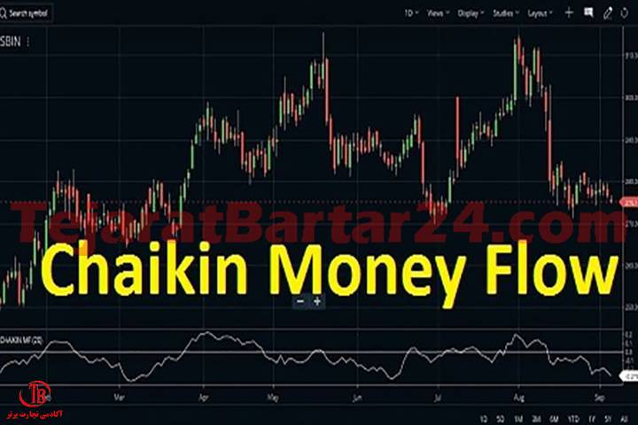 اندیکاتور Chaikin Money Flow (CMF)