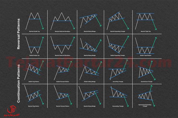 الگوهای خطی در تحلیل تکنیکال 