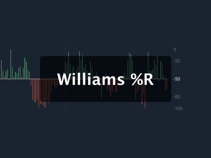 بررسی اندیکاتور ویلیامز: تشخیص نقاط حساس در تحلیل تکنیکال قیمتی 