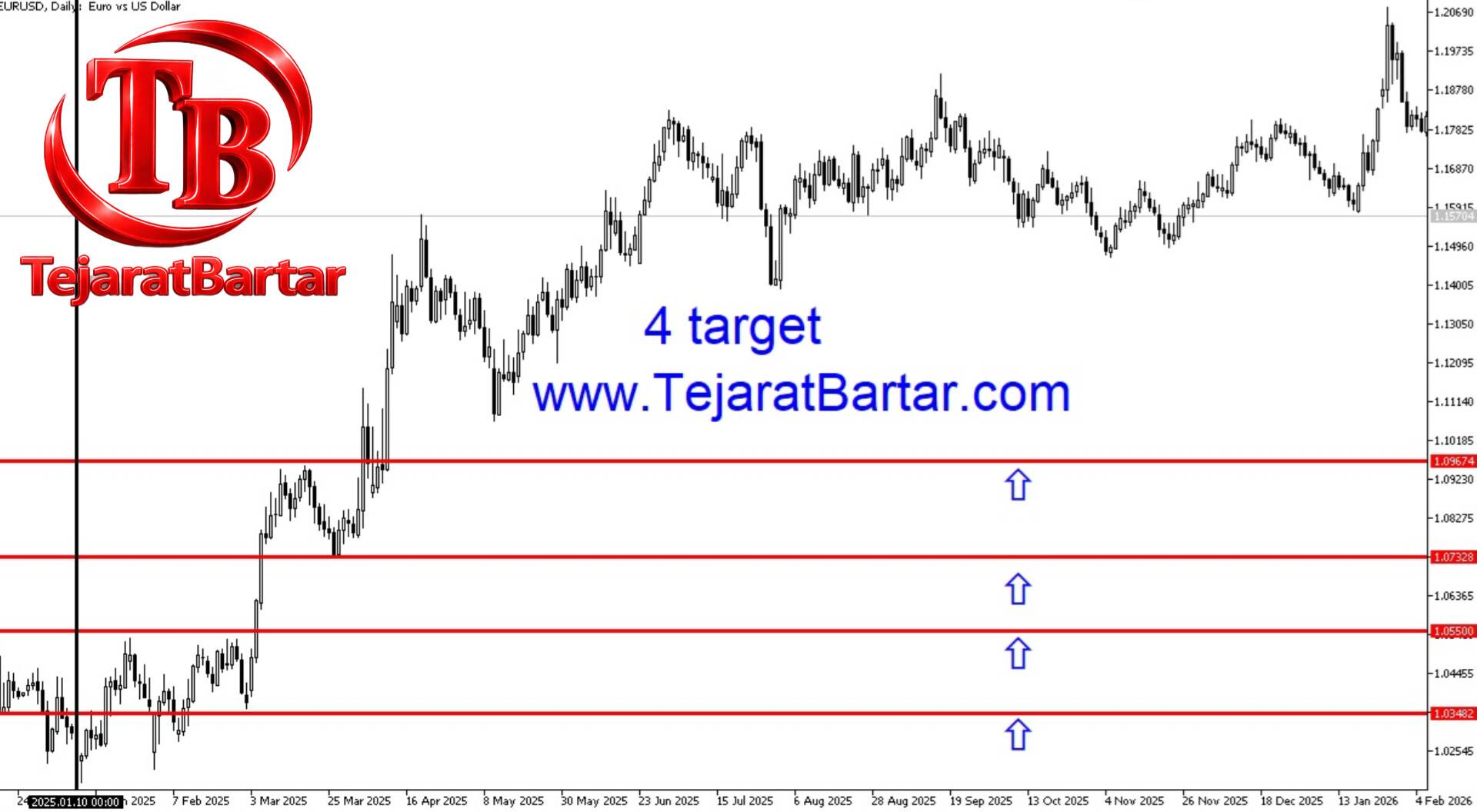 استراتژی  4  Target